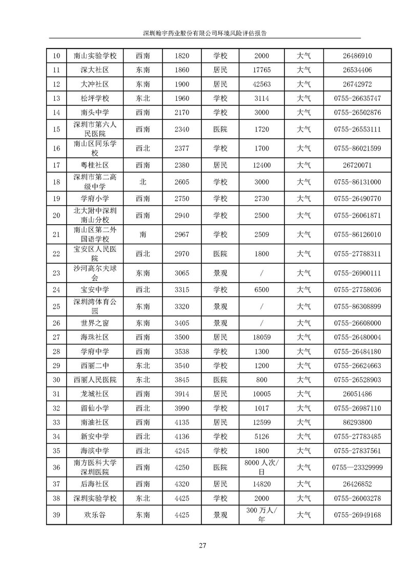 九游老哥J9俱乐部风险评估报告完整版_页面_28