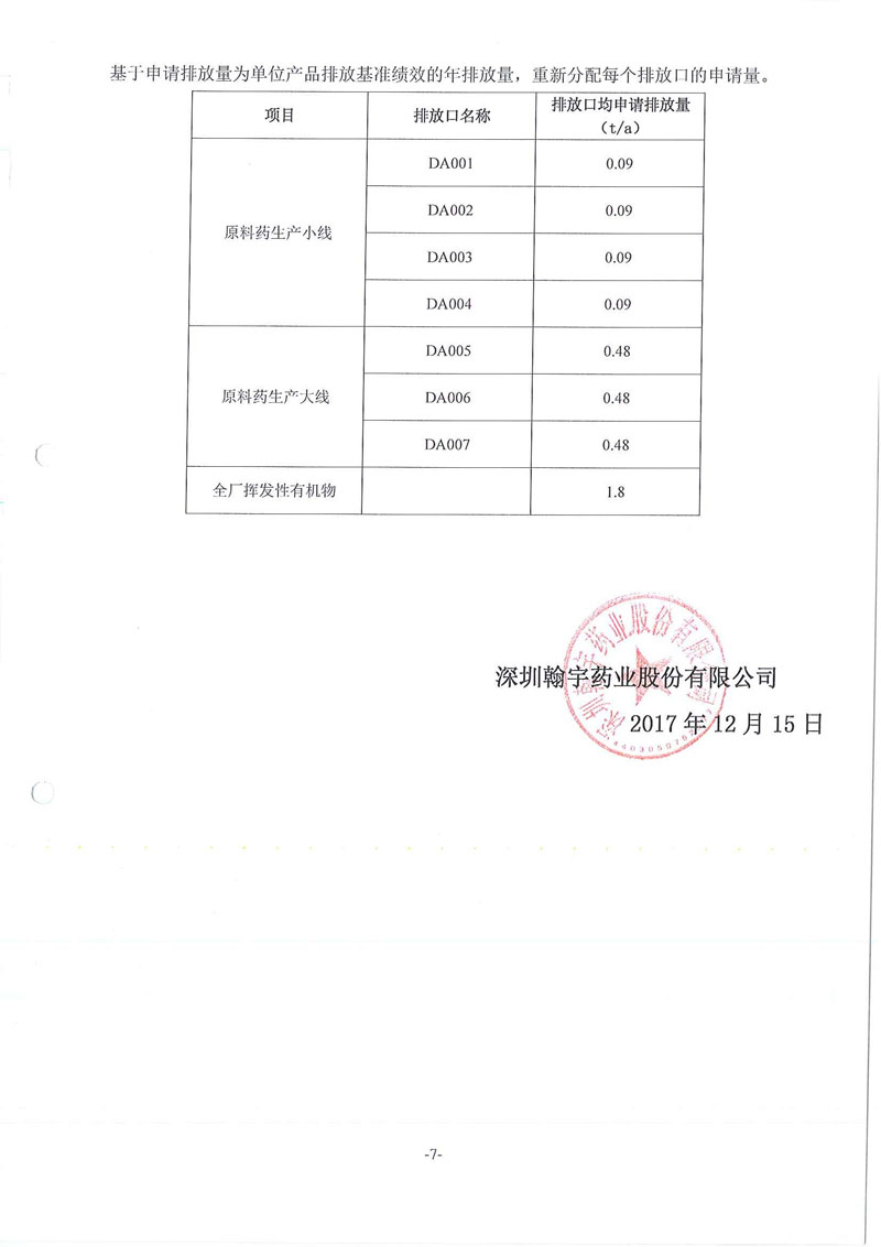 九游老哥J9俱乐部药业废水废气污染物许可排放量计算过程01_页面_7