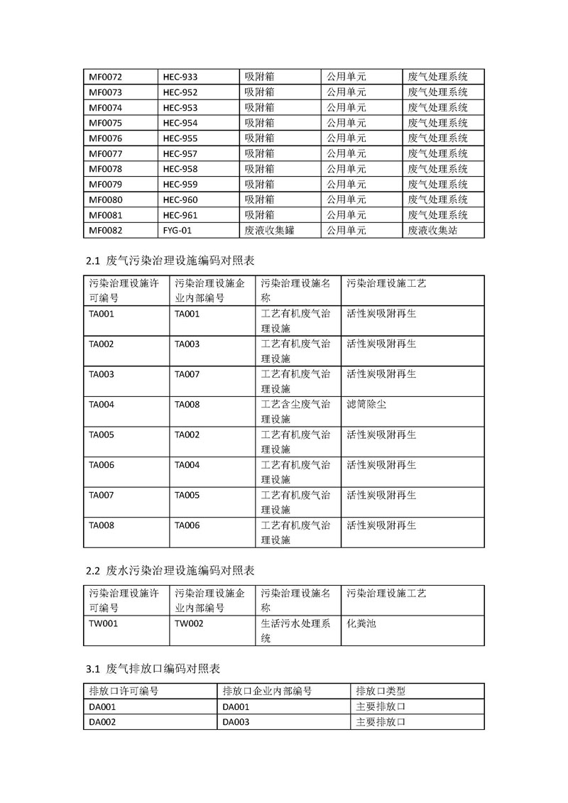 九游老哥J9俱乐部药业新报排污许可编码对照表_页面_3