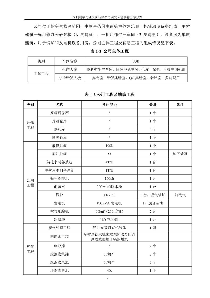 九游老哥J9俱乐部药业环境预案完整版_页面_011