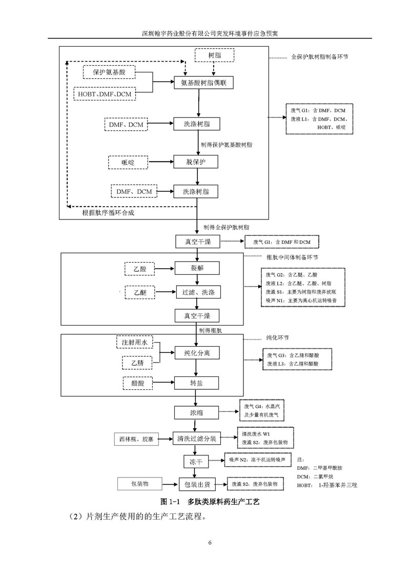 九游老哥J9俱乐部药业环境预案完整版_页面_013