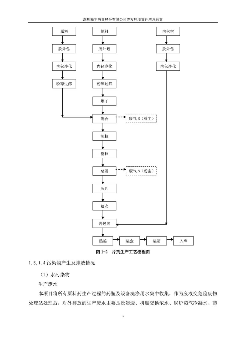 九游老哥J9俱乐部药业环境预案完整版_页面_014