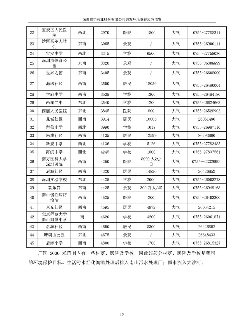 九游老哥J9俱乐部药业环境预案完整版_页面_017