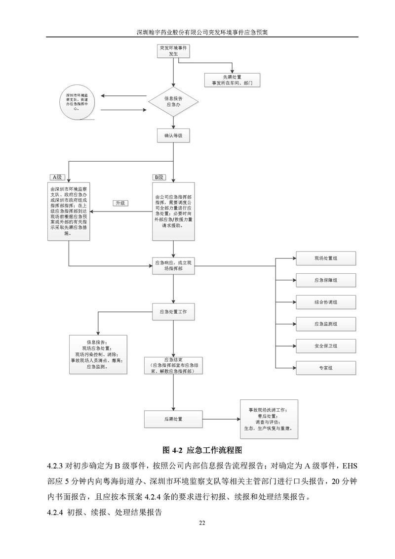 九游老哥J9俱乐部药业环境预案完整版_页面_029