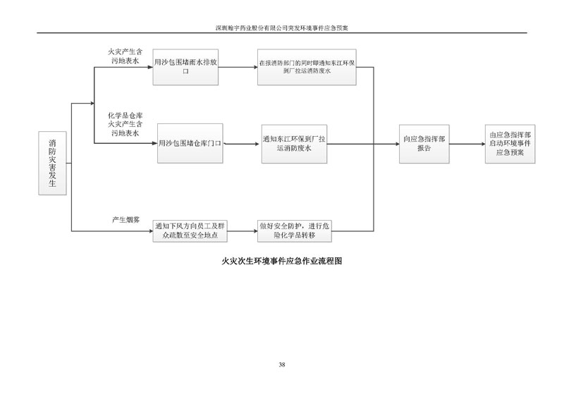 九游老哥J9俱乐部药业环境预案完整版_页面_045