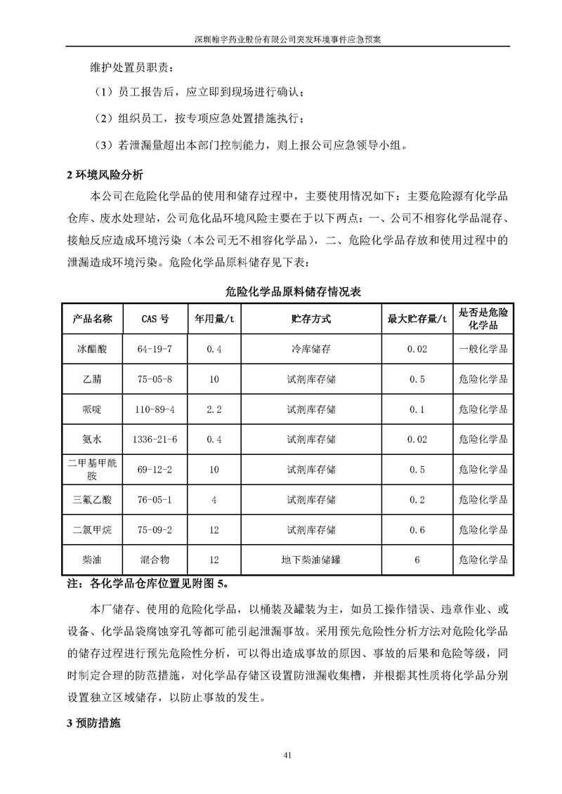 九游老哥J9俱乐部药业环境预案完整版_页面_048