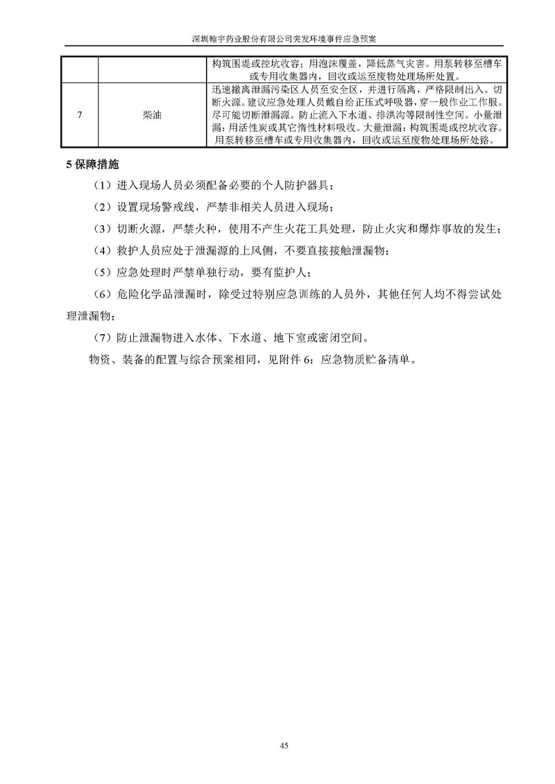 九游老哥J9俱乐部药业环境预案完整版_页面_052