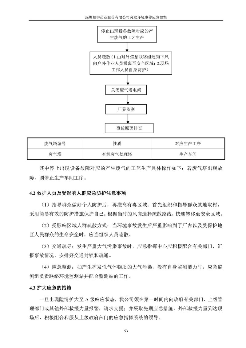 九游老哥J9俱乐部药业环境预案完整版_页面_060