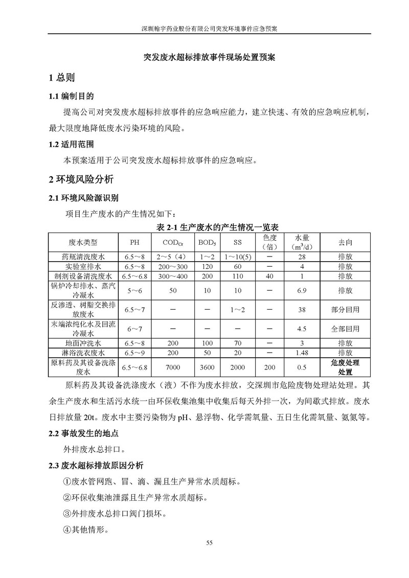 九游老哥J9俱乐部药业环境预案完整版_页面_062