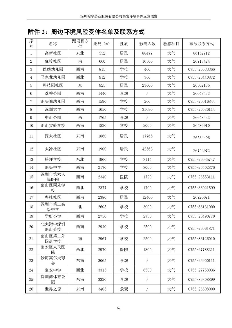 九游老哥J9俱乐部药业环境预案完整版_页面_069