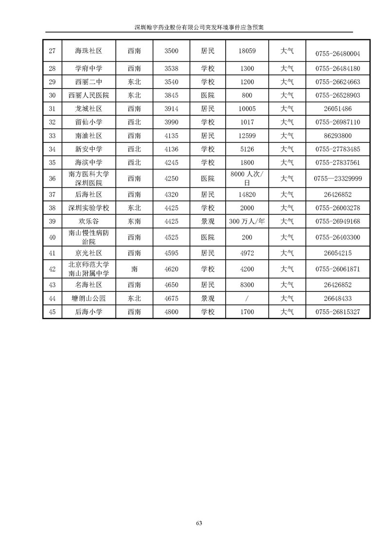 九游老哥J9俱乐部药业环境预案完整版_页面_070