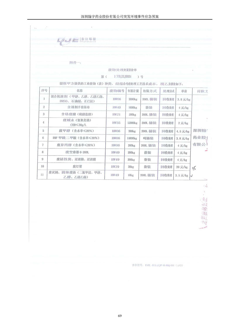九游老哥J9俱乐部药业环境预案完整版_页面_076