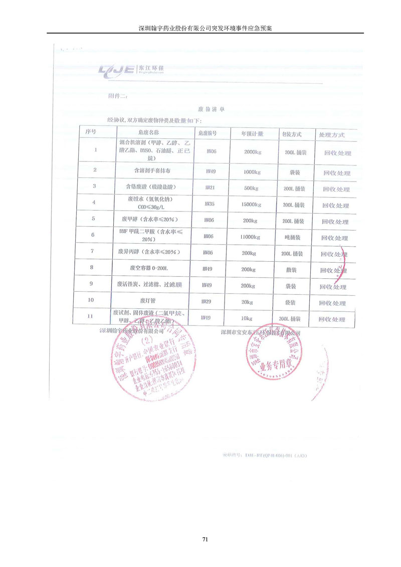 九游老哥J9俱乐部药业环境预案完整版_页面_078