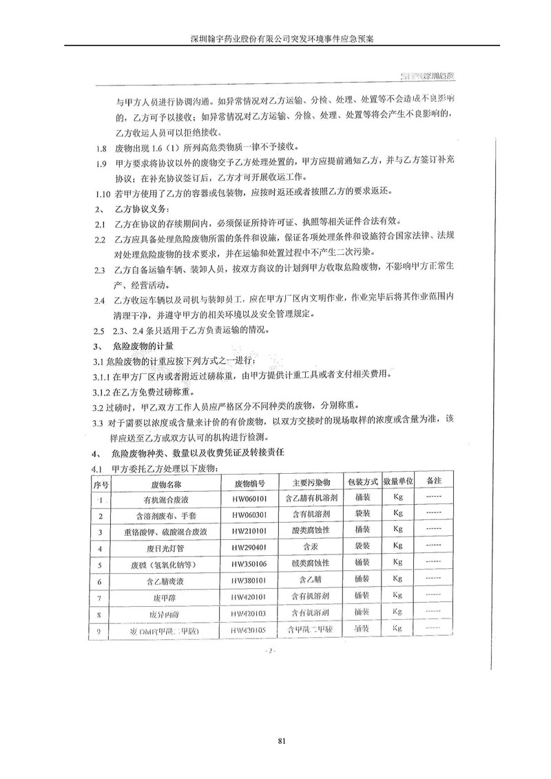 九游老哥J9俱乐部药业环境预案完整版_页面_088