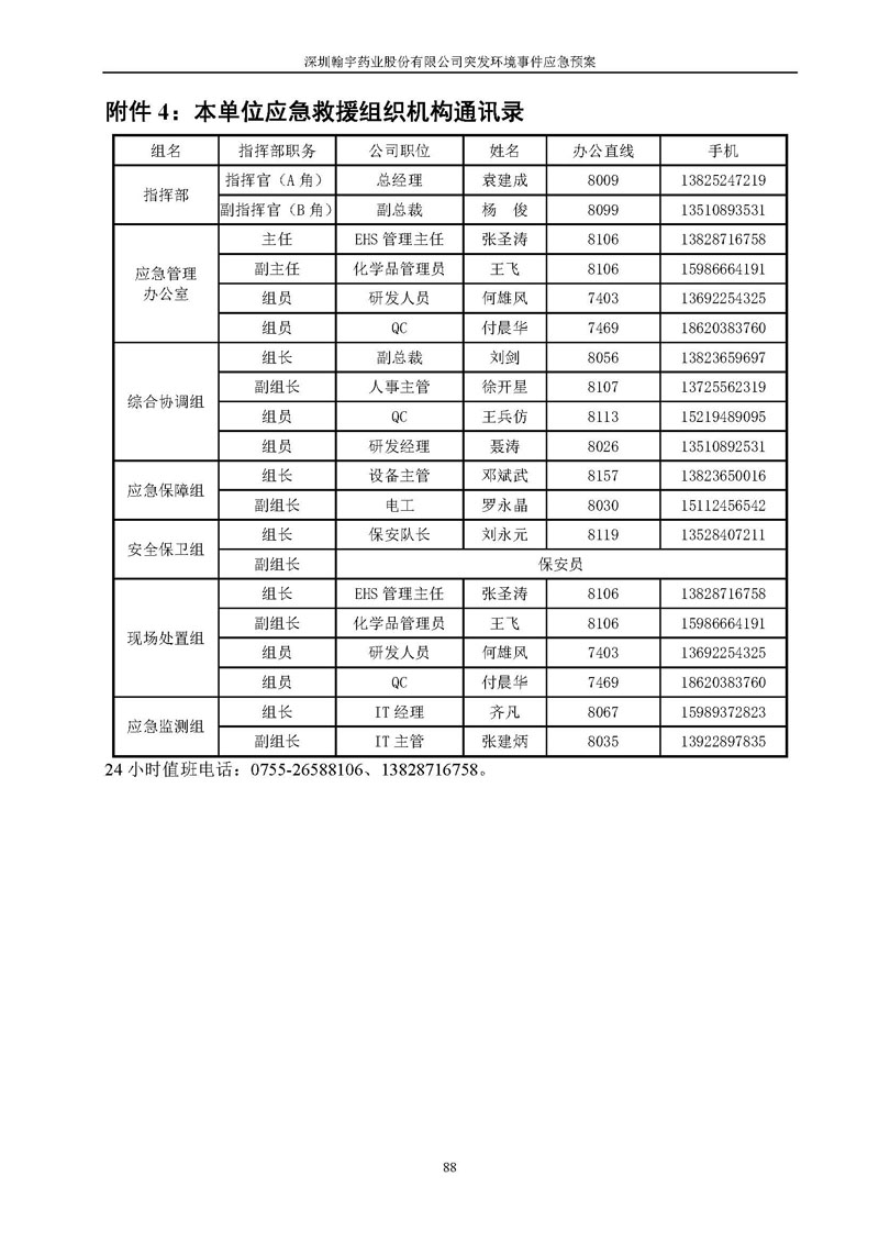 九游老哥J9俱乐部药业环境预案完整版_页面_095