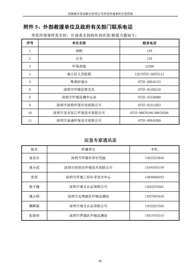 九游老哥J9俱乐部药业环境预案完整版_页面_096