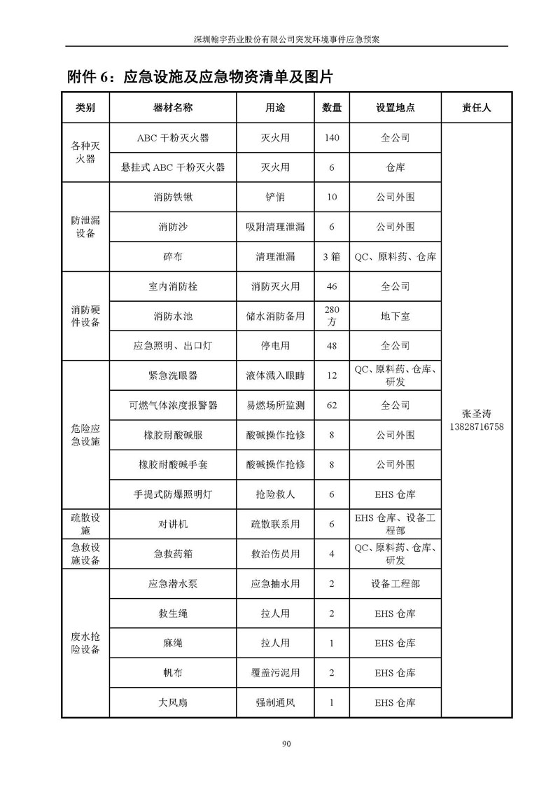 九游老哥J9俱乐部药业环境预案完整版_页面_097