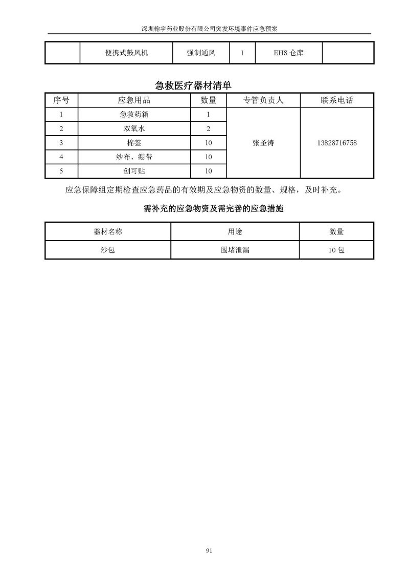 九游老哥J9俱乐部药业环境预案完整版_页面_098