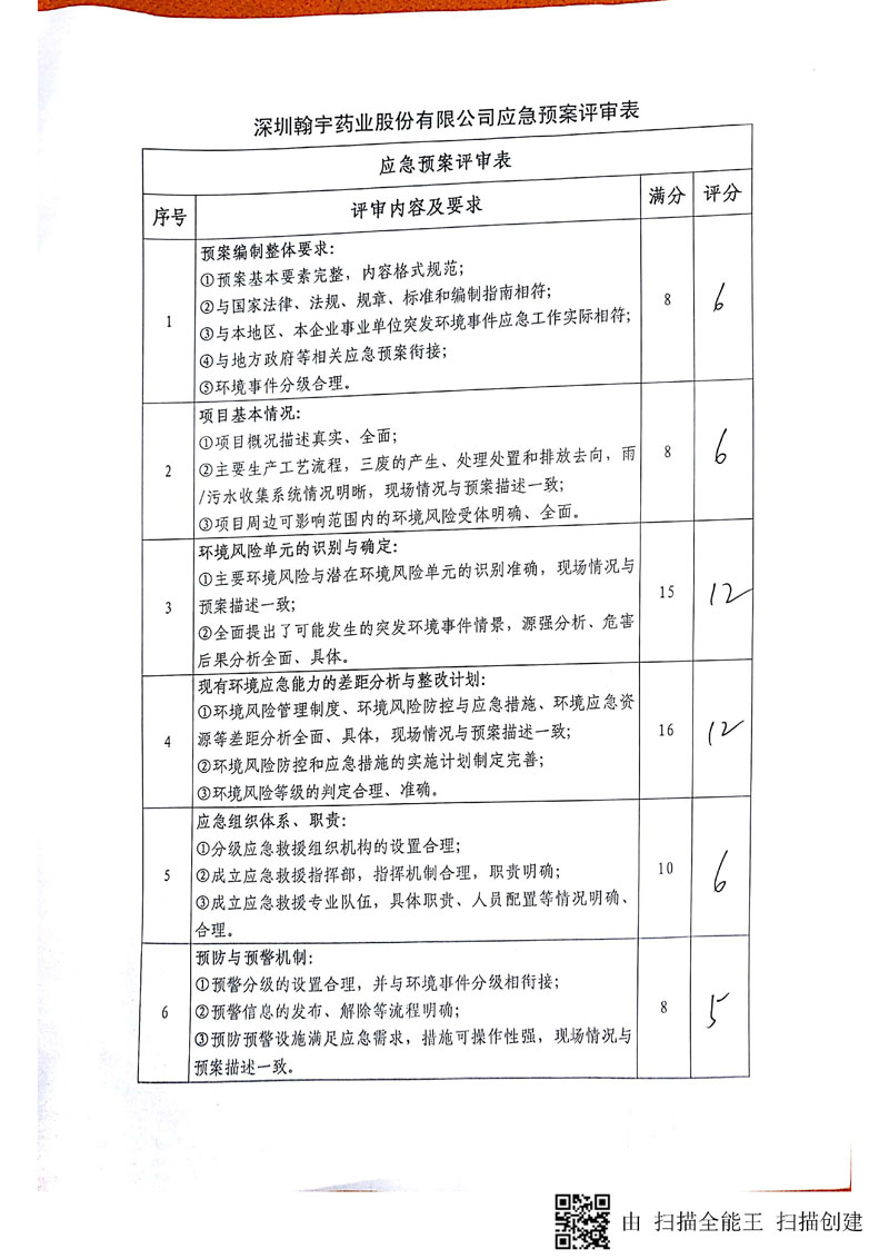 九游老哥J9俱乐部药业环境预案完整版_页面_117