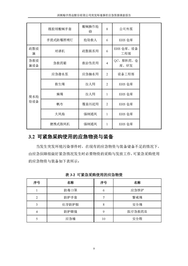 九游老哥J9俱乐部药业应急资源调查报告 _页面_11