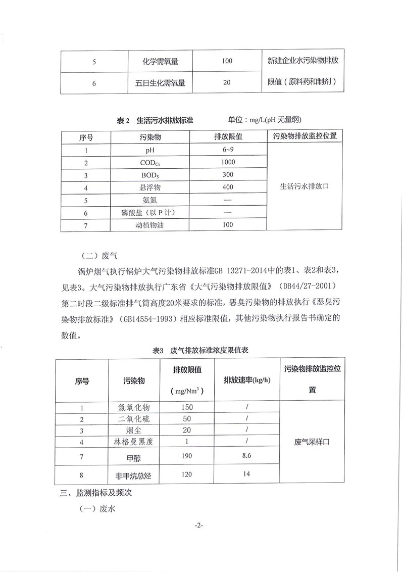 九游老哥J9俱乐部排污许可自行监测方案_页面_2