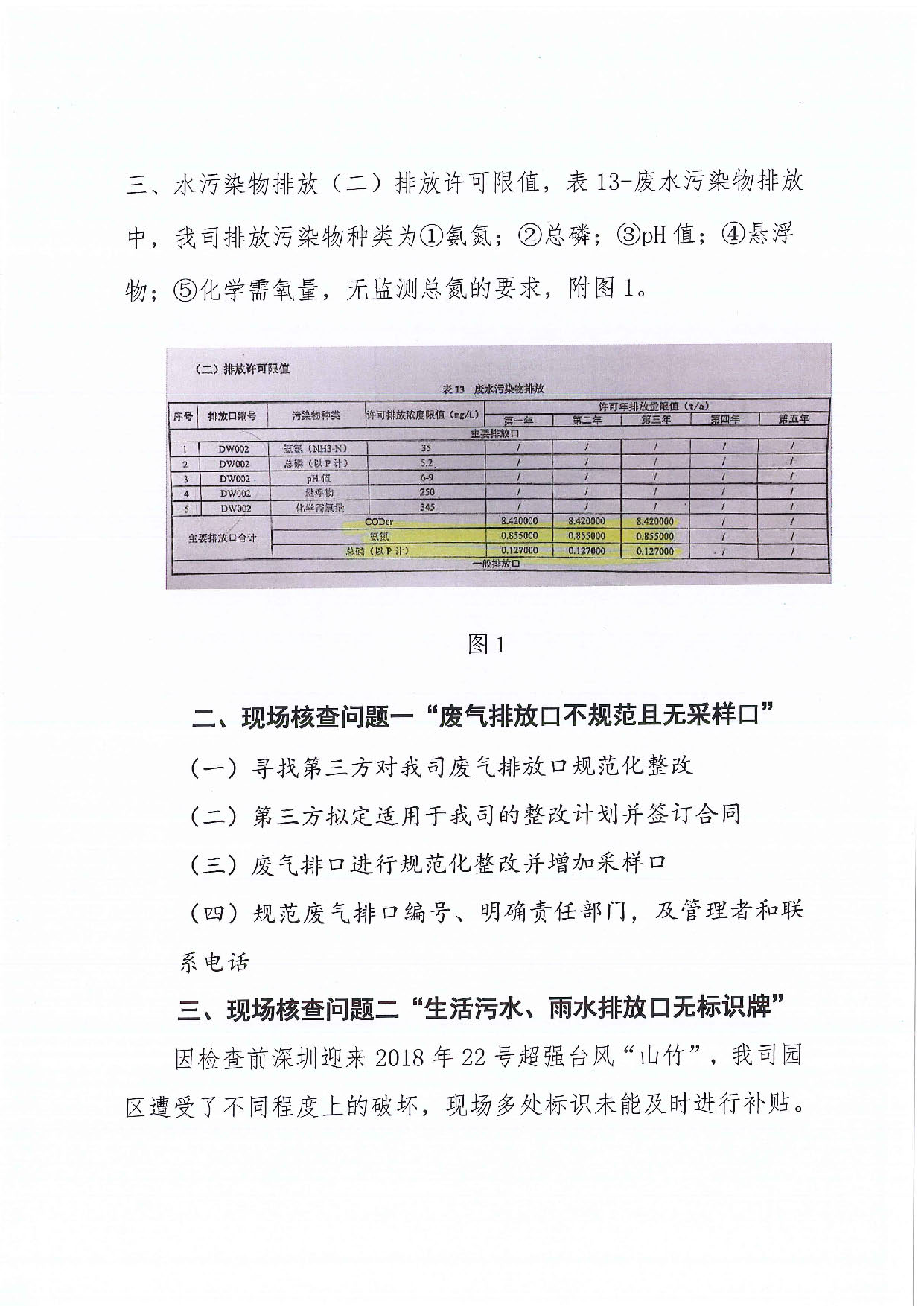 深翰药EHS字〔2018〕5号-关于九游老哥J9俱乐部药业排污许可证核发质量与现场核查存在问题整改的函_页面_2