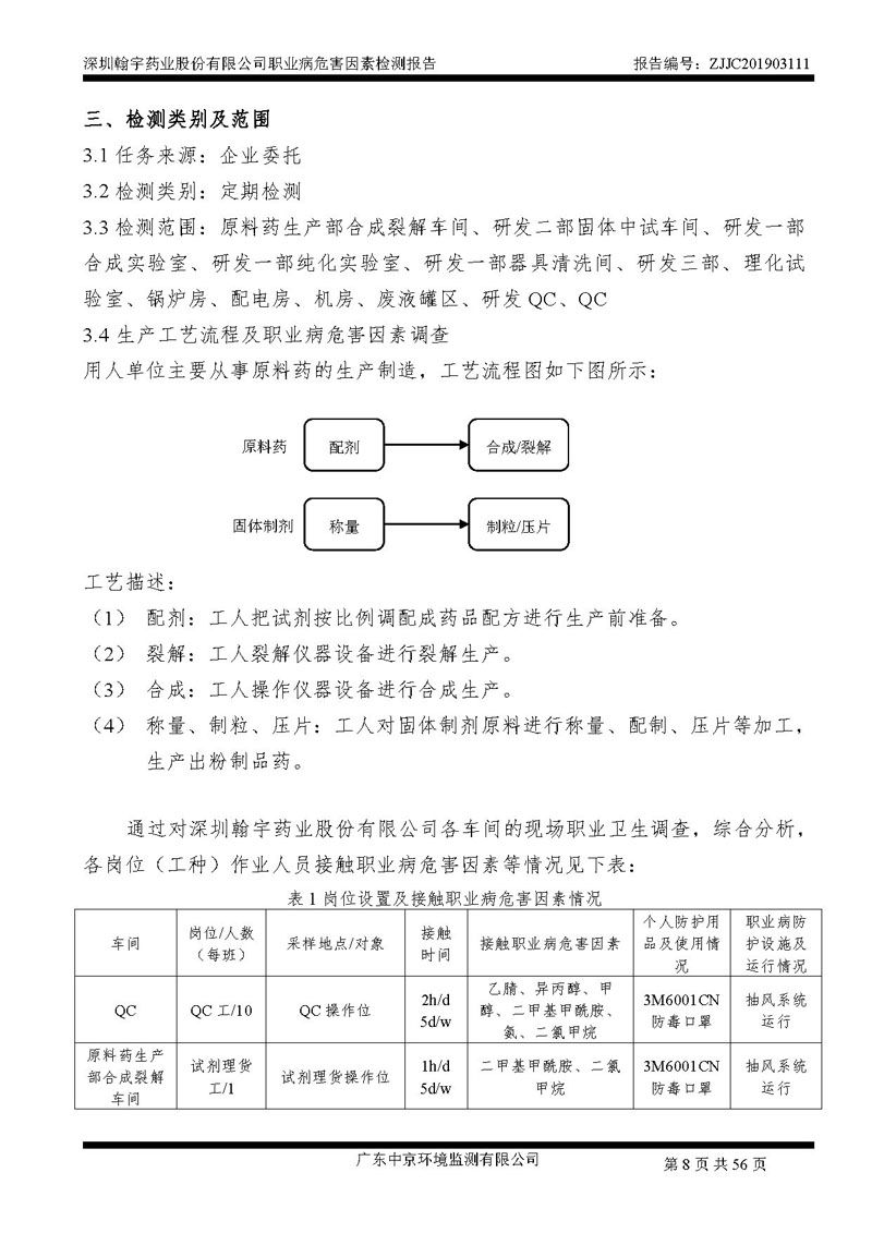 _深圳九游老哥J9俱乐部药业股份有限公司南山定期检测报告_页面_08