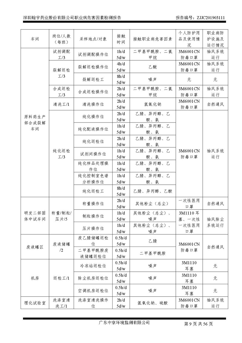 _深圳九游老哥J9俱乐部药业股份有限公司南山定期检测报告_页面_09