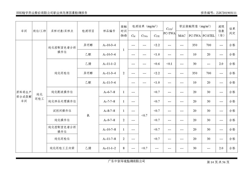 _深圳九游老哥J9俱乐部药业股份有限公司南山定期检测报告_页面_14