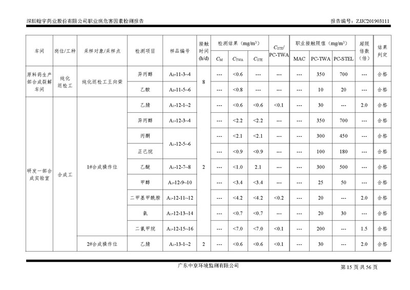 _深圳九游老哥J9俱乐部药业股份有限公司南山定期检测报告_页面_15
