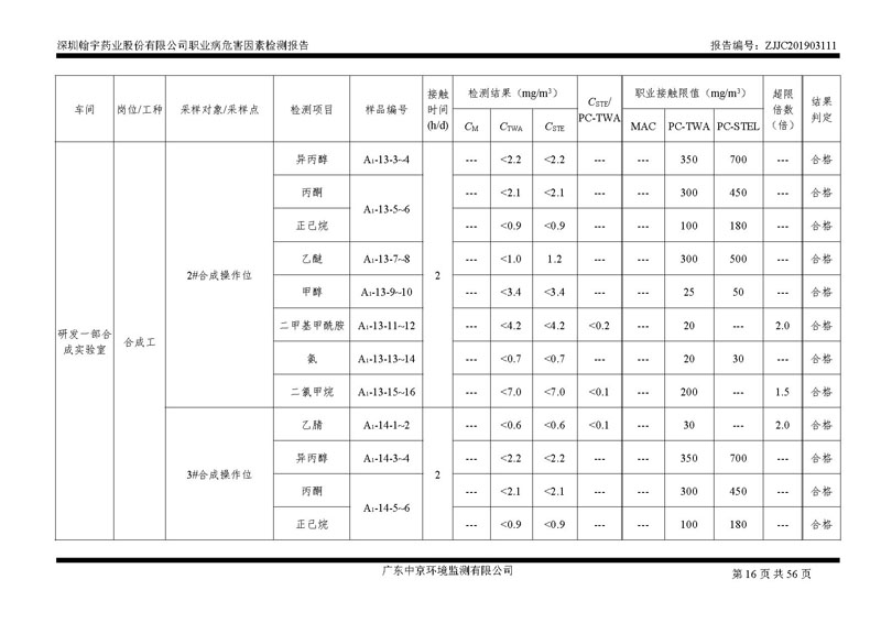 _深圳九游老哥J9俱乐部药业股份有限公司南山定期检测报告_页面_16