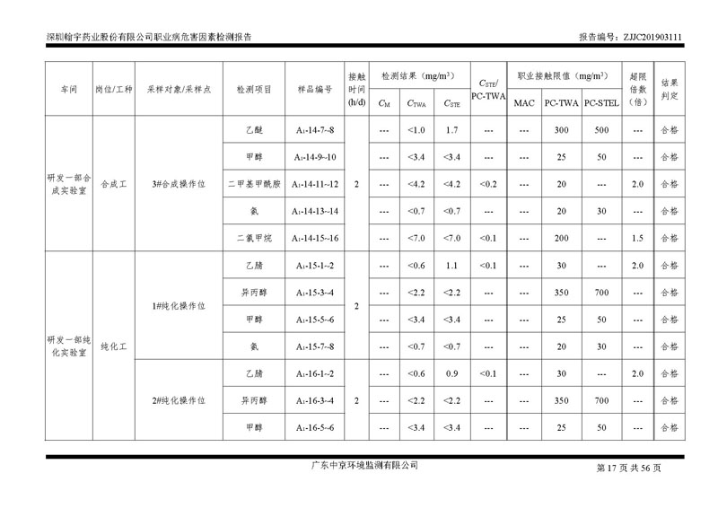 _深圳九游老哥J9俱乐部药业股份有限公司南山定期检测报告_页面_17