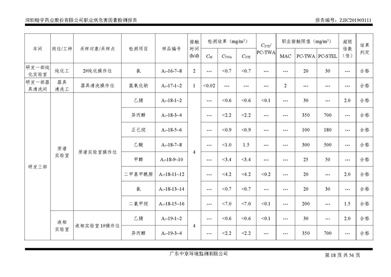 _深圳九游老哥J9俱乐部药业股份有限公司南山定期检测报告_页面_18