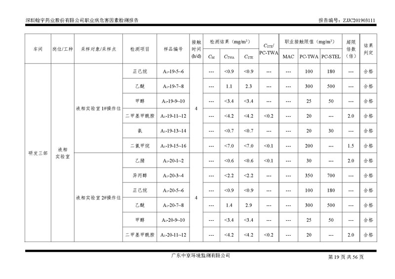 _深圳九游老哥J9俱乐部药业股份有限公司南山定期检测报告_页面_19