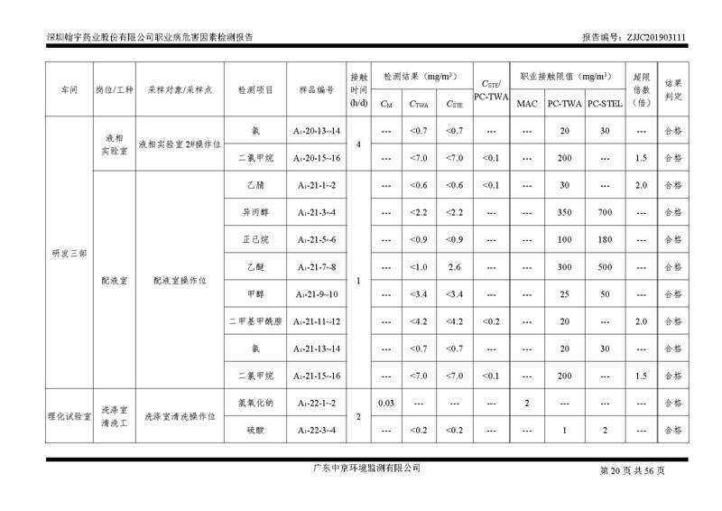 _深圳九游老哥J9俱乐部药业股份有限公司南山定期检测报告_页面_20
