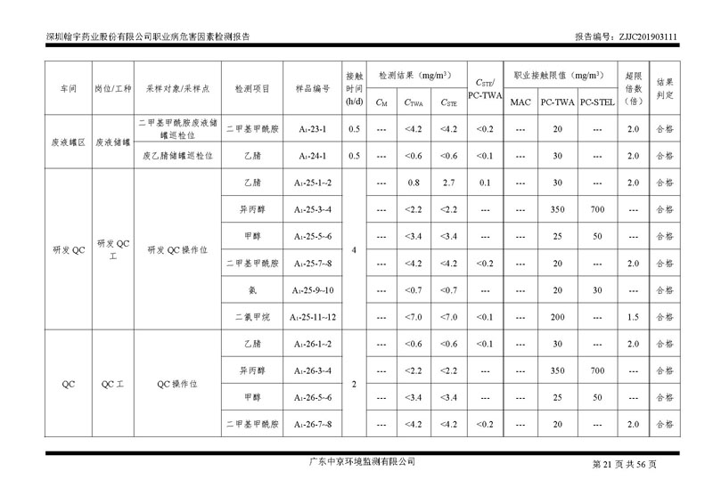 _深圳九游老哥J9俱乐部药业股份有限公司南山定期检测报告_页面_21
