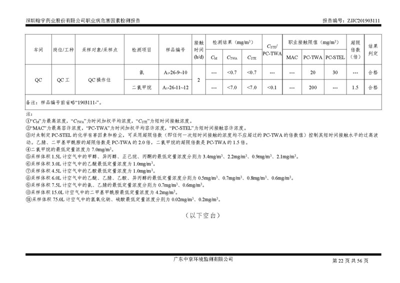 _深圳九游老哥J9俱乐部药业股份有限公司南山定期检测报告_页面_22