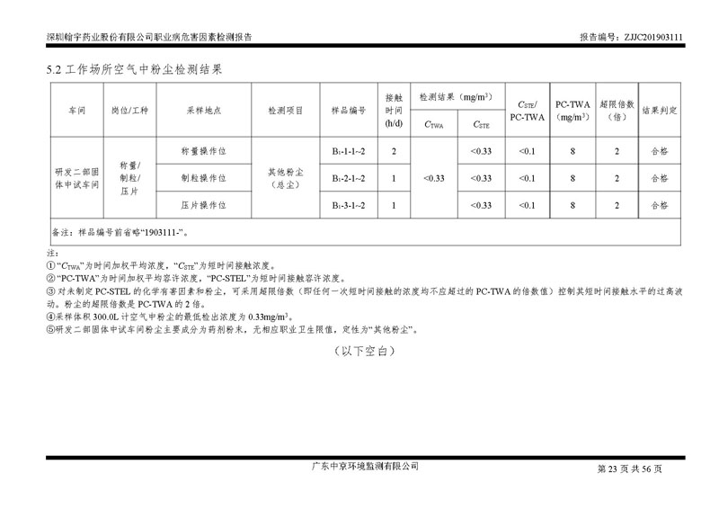 _深圳九游老哥J9俱乐部药业股份有限公司南山定期检测报告_页面_23