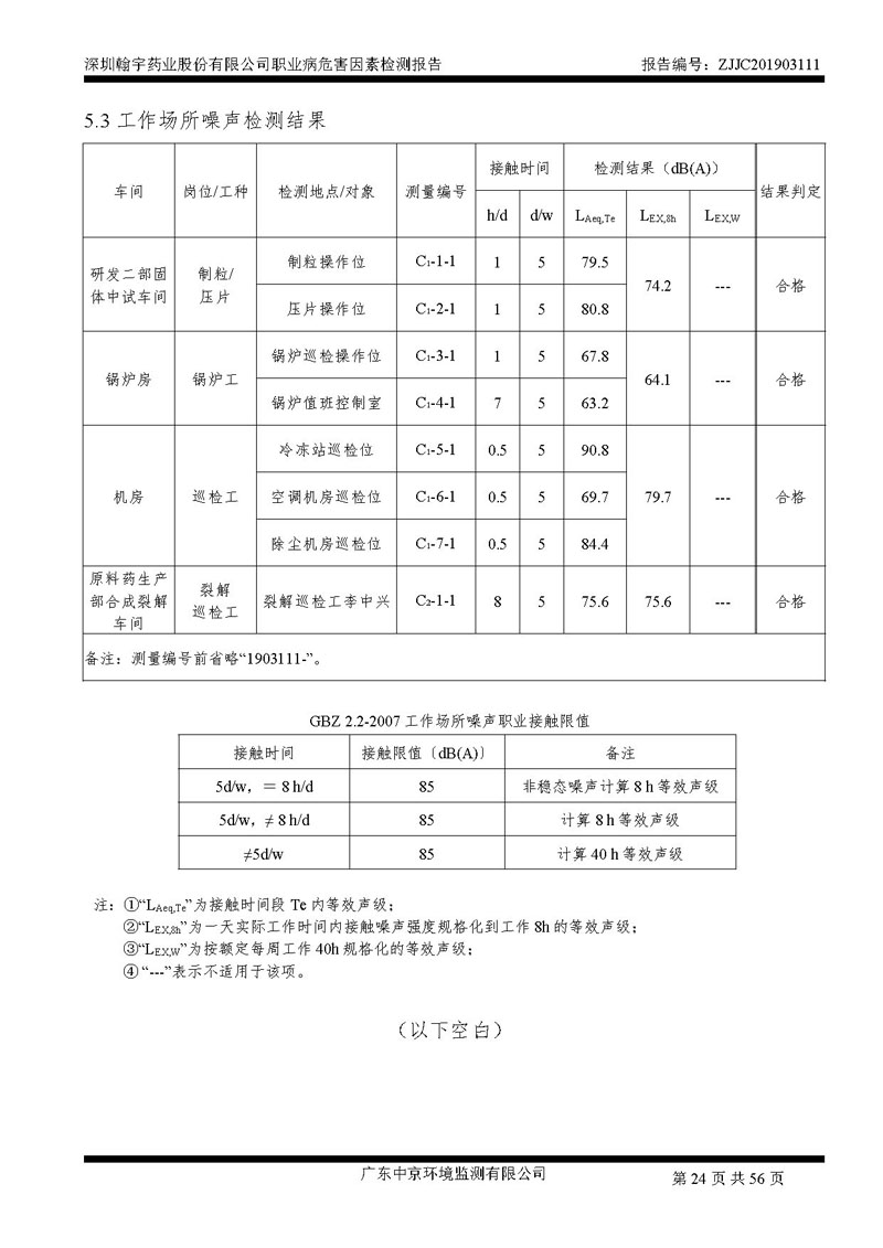 _深圳九游老哥J9俱乐部药业股份有限公司南山定期检测报告_页面_24