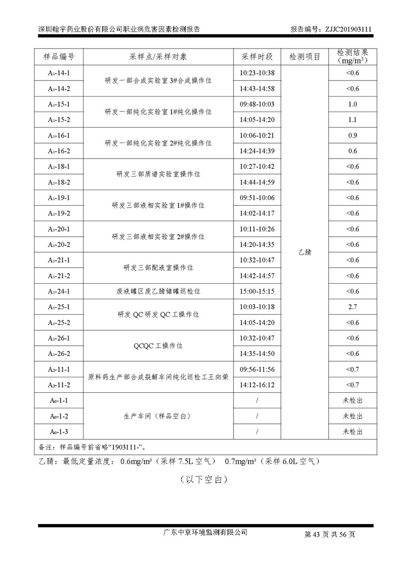 _深圳九游老哥J9俱乐部药业股份有限公司南山定期检测报告_页面_43