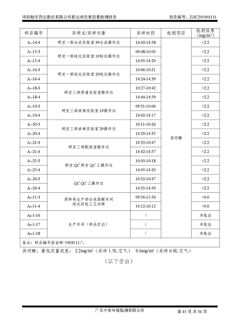 _深圳九游老哥J9俱乐部药业股份有限公司南山定期检测报告_页面_45