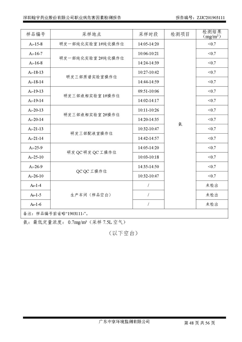 _深圳九游老哥J9俱乐部药业股份有限公司南山定期检测报告_页面_48