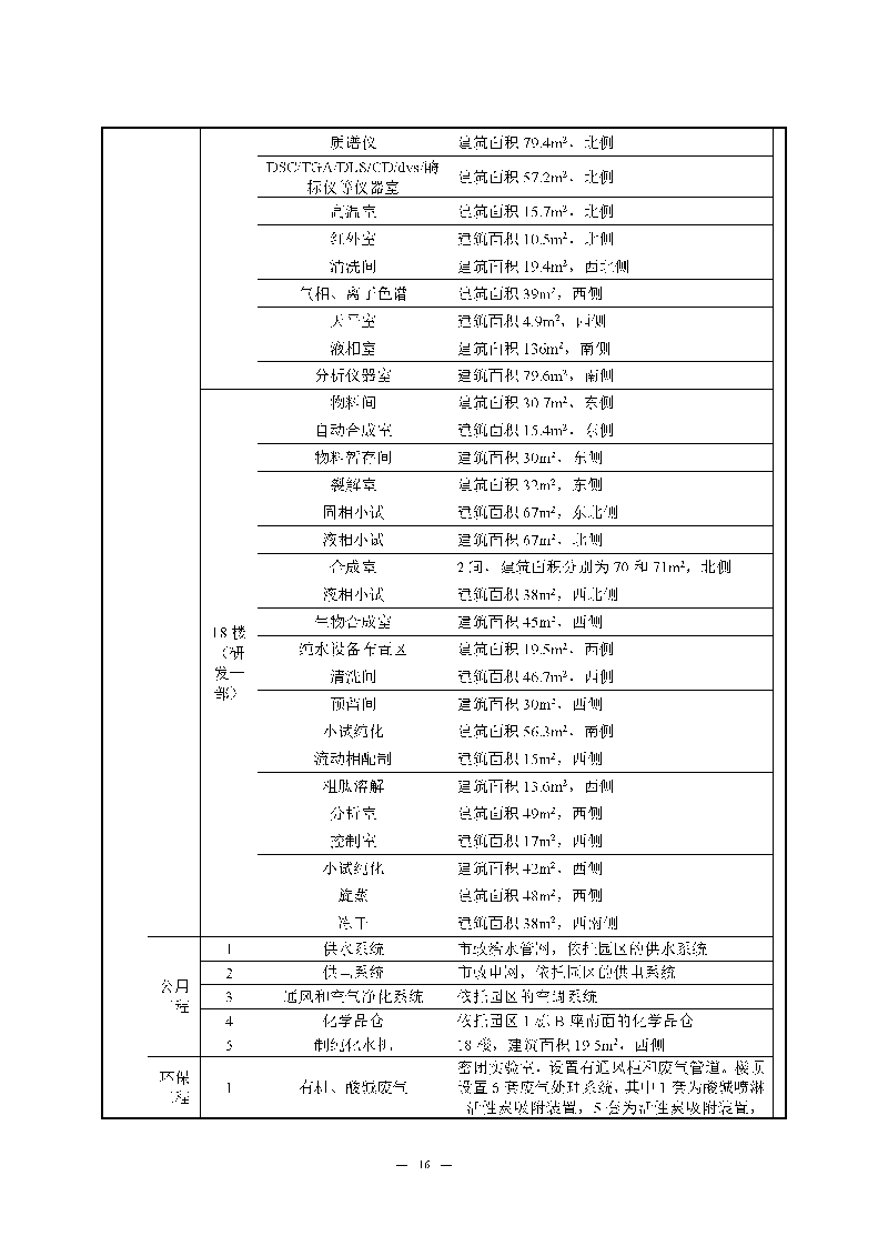 九游老哥J9俱乐部实验室（龙华）环评报告表（公示稿简化）_页面_18