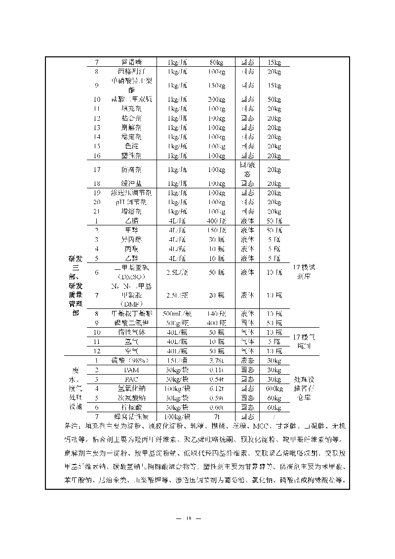九游老哥J9俱乐部实验室（龙华）环评报告表（公示稿简化）_页面_21