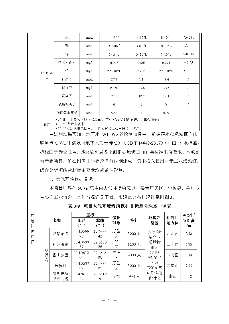 九游老哥J9俱乐部实验室（龙华）环评报告表（公示稿简化）_页面_53