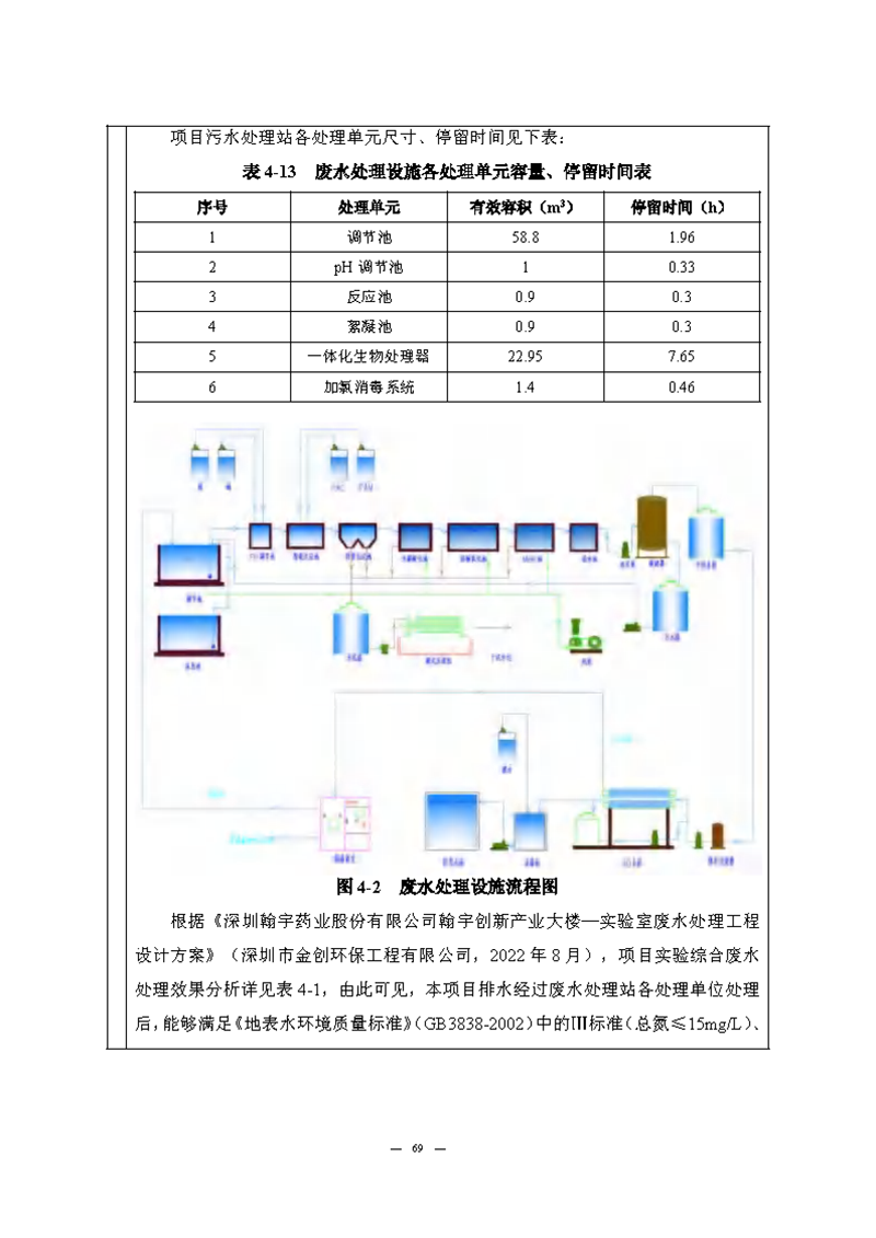 九游老哥J9俱乐部实验室（龙华）环评报告表（公示稿简化）_页面_71