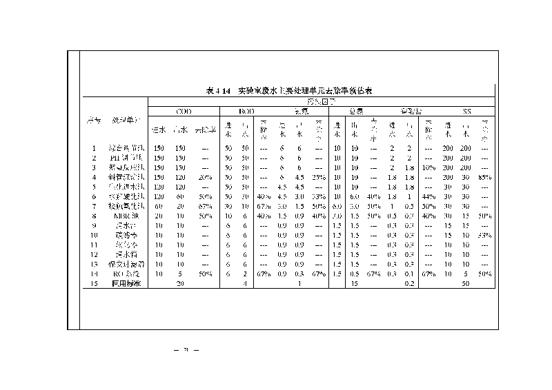 九游老哥J9俱乐部实验室（龙华）环评报告表（公示稿简化）_页面_73