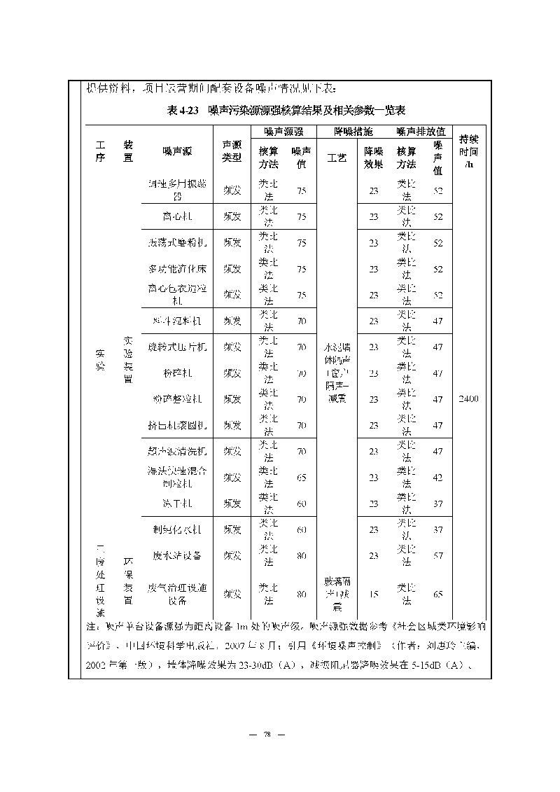 九游老哥J9俱乐部实验室（龙华）环评报告表（公示稿简化）_页面_80